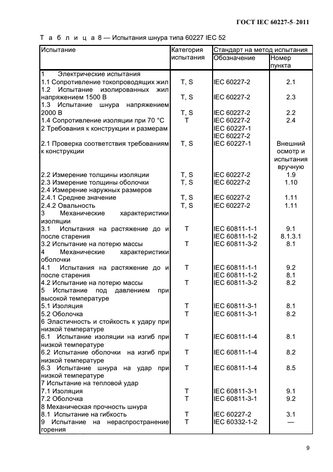 ГОСТ IEC 60227-5-2011