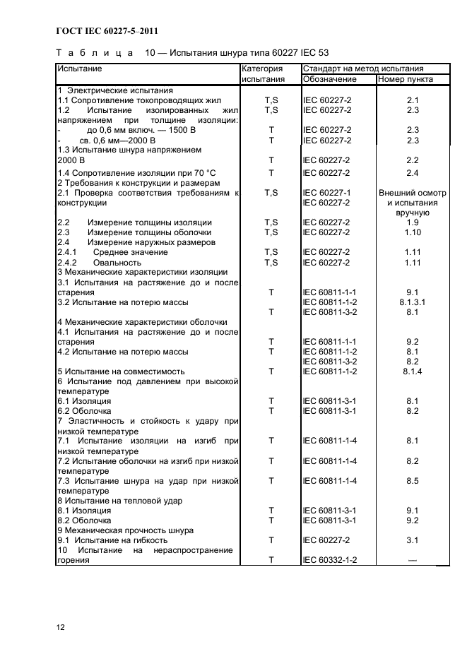 ГОСТ IEC 60227-5-2011