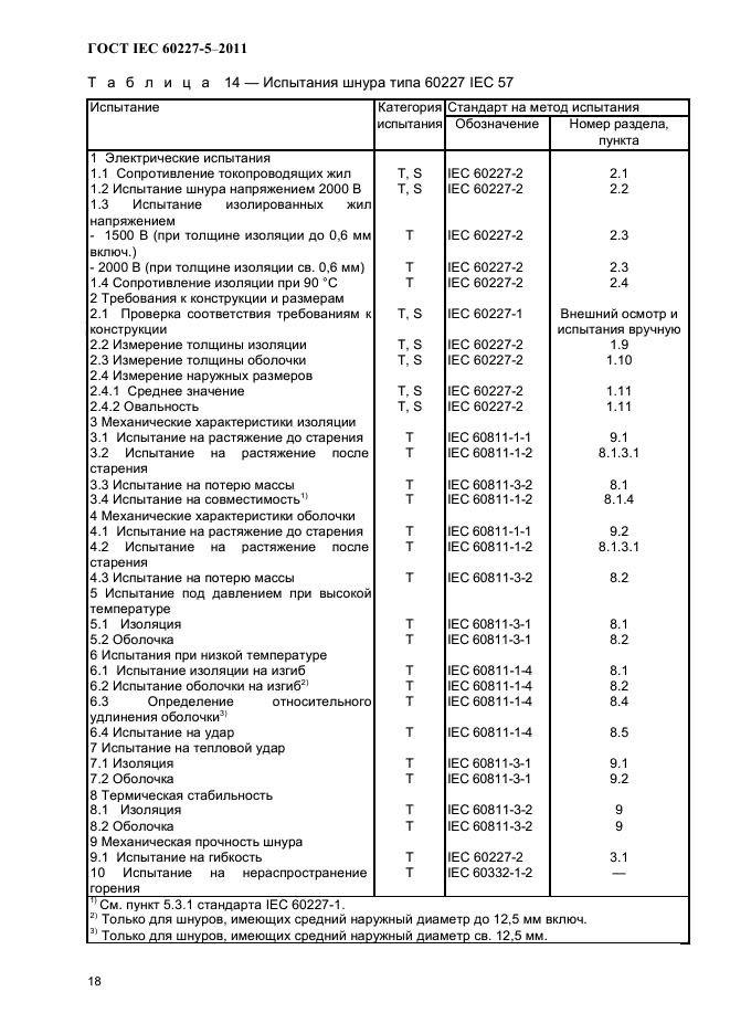 ГОСТ IEC 60227-5-2011