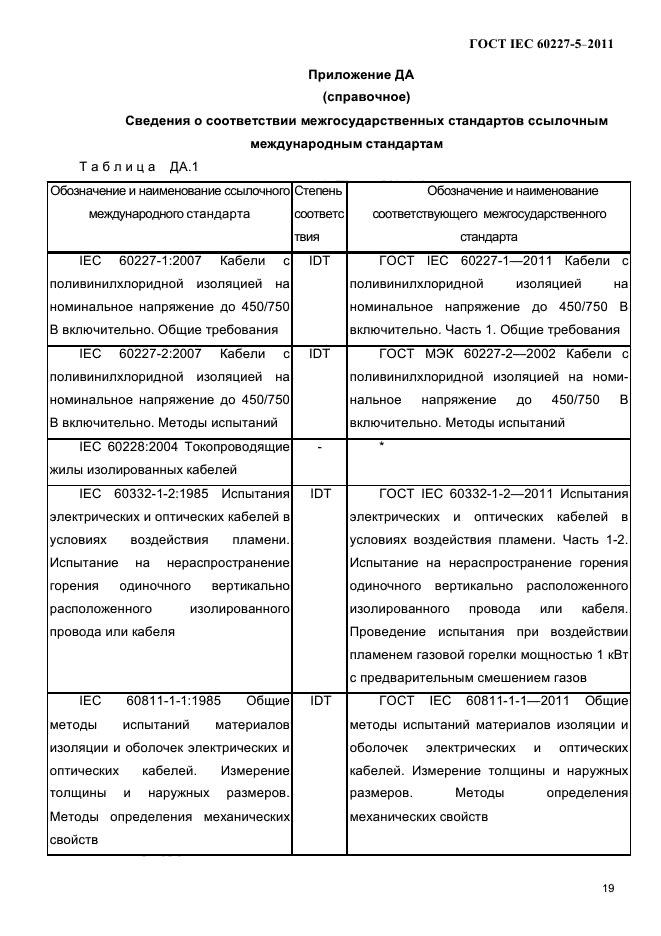 ГОСТ IEC 60227-5-2011