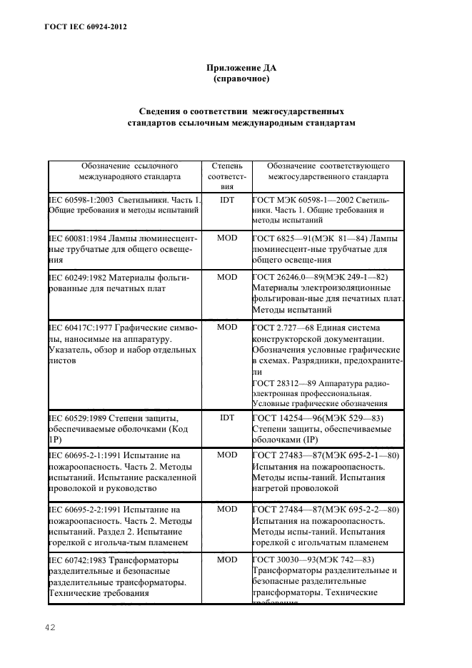 ГОСТ IEC 60924-2012