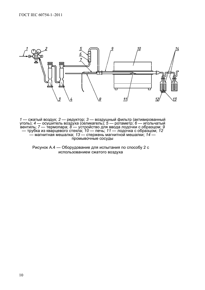 ГОСТ IEC 60754-1-2011