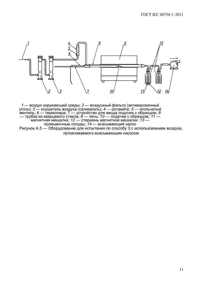 ГОСТ IEC 60754-1-2011