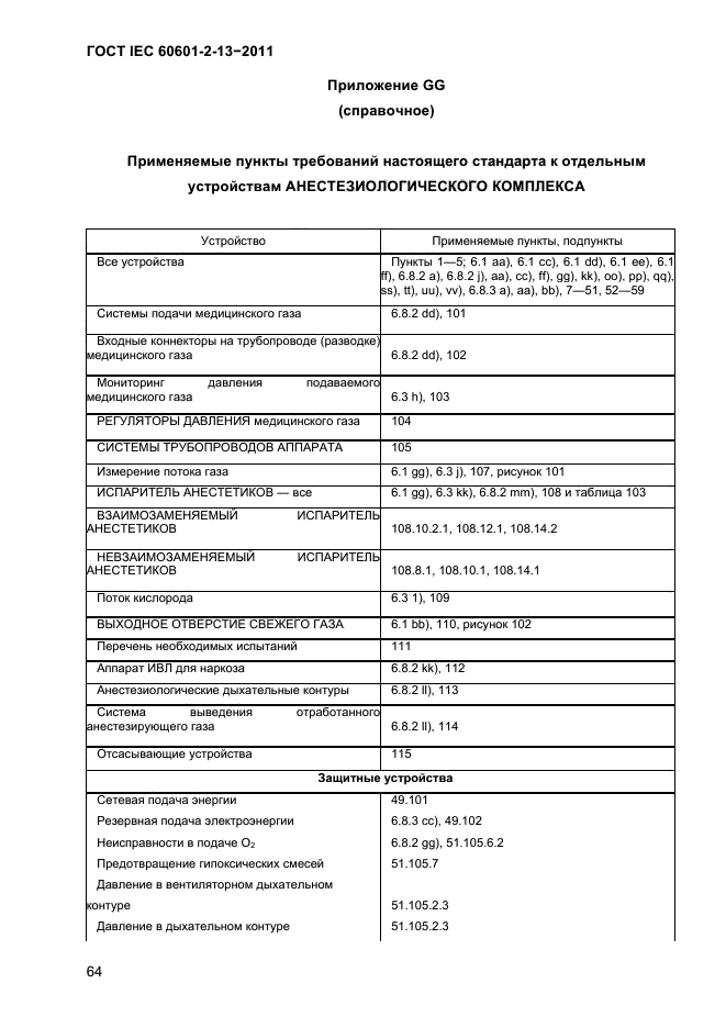 ГОСТ IEC 60601-2-13-2011