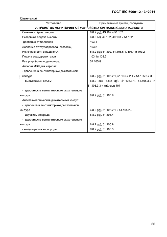 ГОСТ IEC 60601-2-13-2011