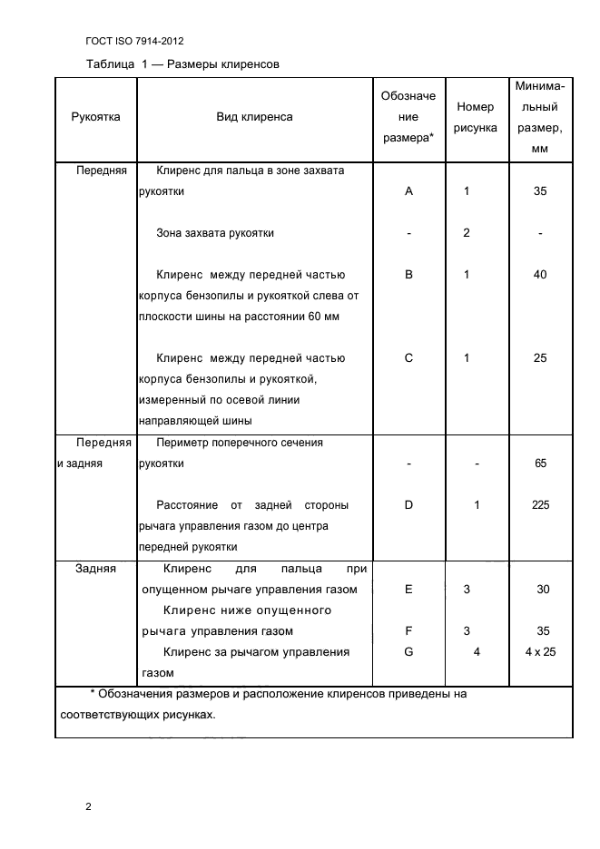 ГОСТ ISO 7914-2012