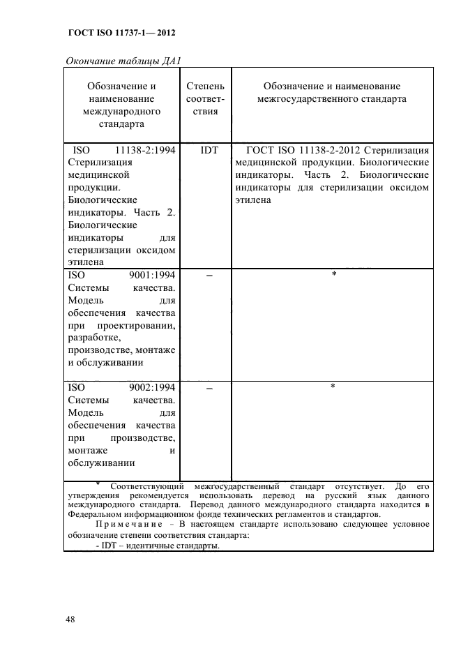 ГОСТ ISO 11737-1-2012