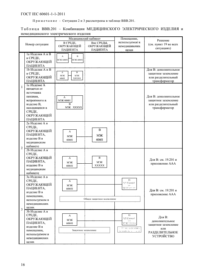ГОСТ IEC 60601-1-1-2011