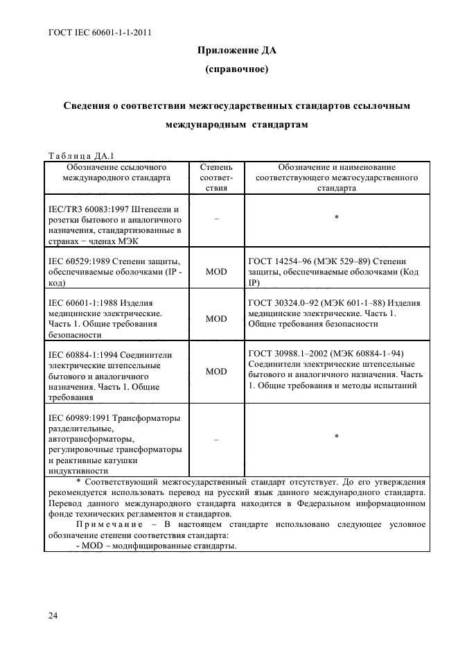 ГОСТ IEC 60601-1-1-2011