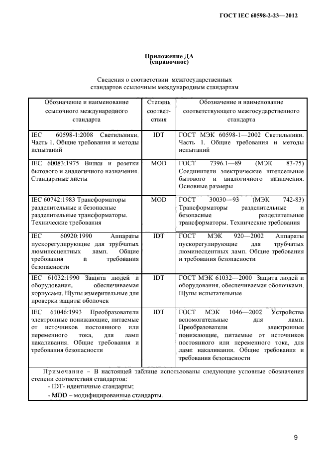 ГОСТ IEC 60598-2-23-2012