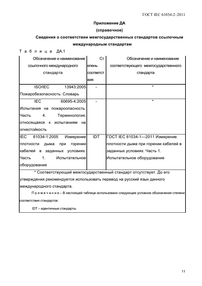 ГОСТ IEC 61034-2-2011