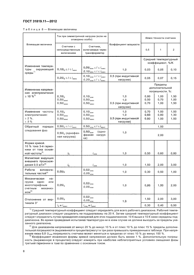 ГОСТ 31819.11-2012