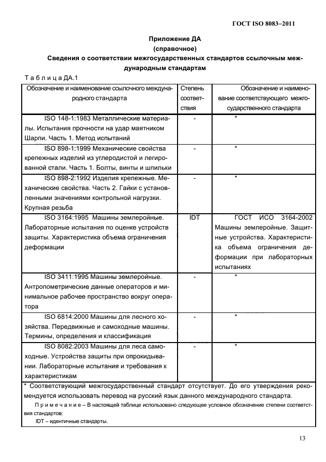 ГОСТ ISO 8083-2011