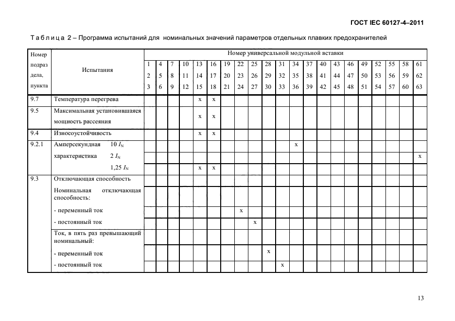 ГОСТ IEC 60127-4-2011