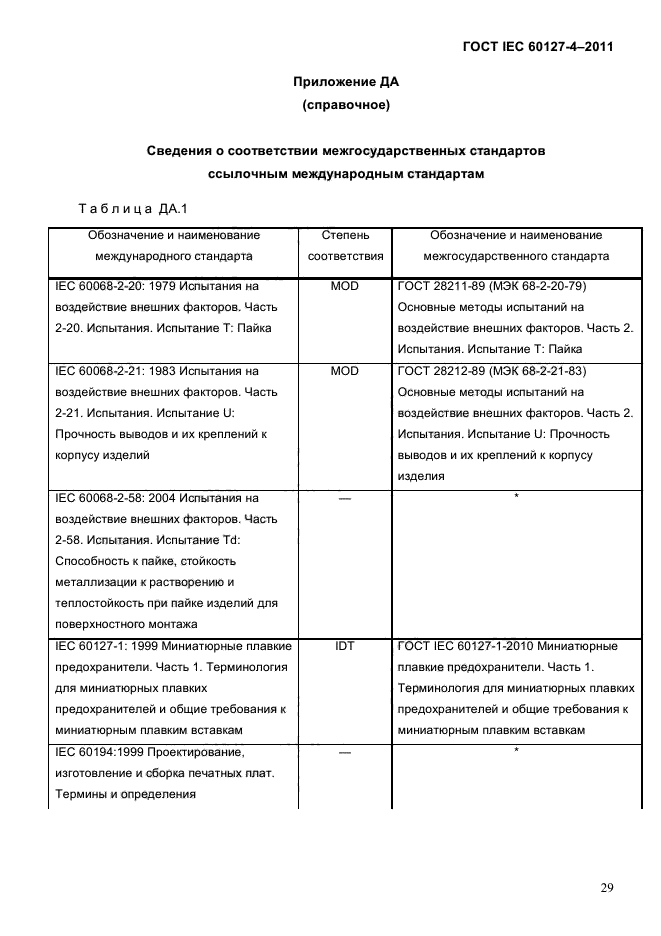 ГОСТ IEC 60127-4-2011