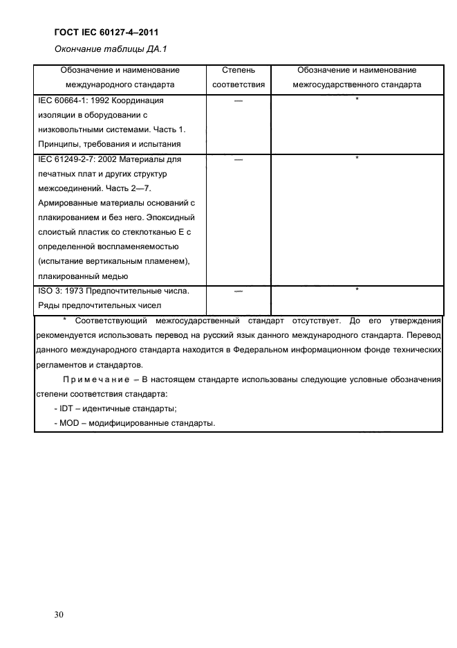 ГОСТ IEC 60127-4-2011