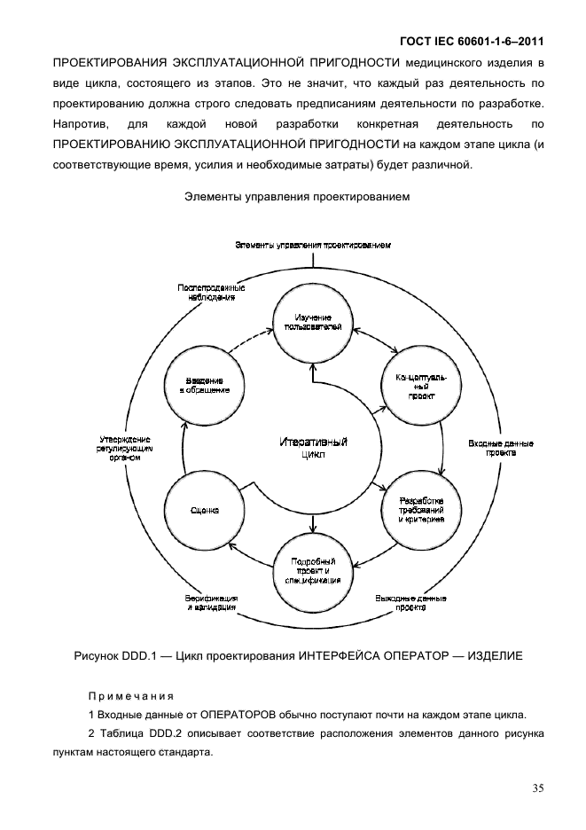 ГОСТ IEC 60601-1-6-2011