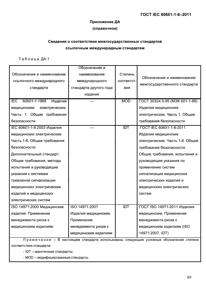 ГОСТ IEC 60601-1-6-2011