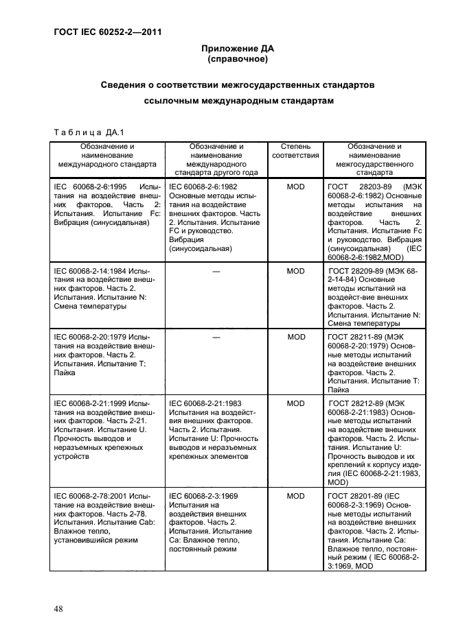 ГОСТ IEC 60252-2-2011