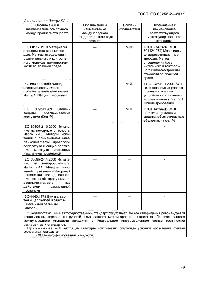 ГОСТ IEC 60252-2-2011