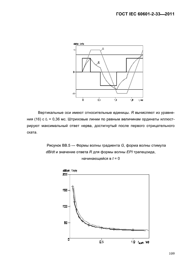 ГОСТ IEC 60601-2-33-2011