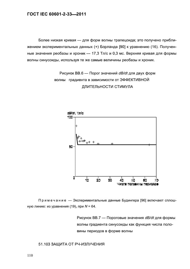 ГОСТ IEC 60601-2-33-2011
