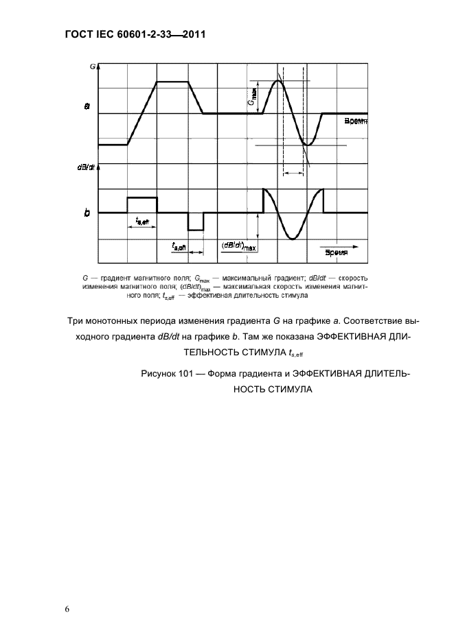 ГОСТ IEC 60601-2-33-2011