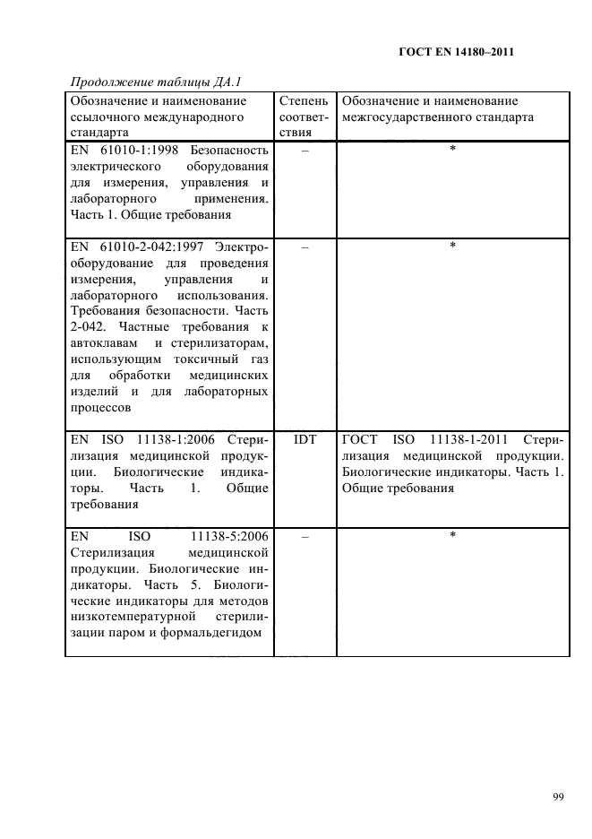 ГОСТ EN 14180-2011