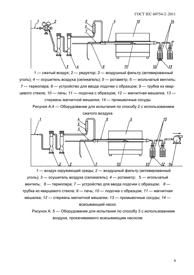 ГОСТ IEC 60754-2-2011