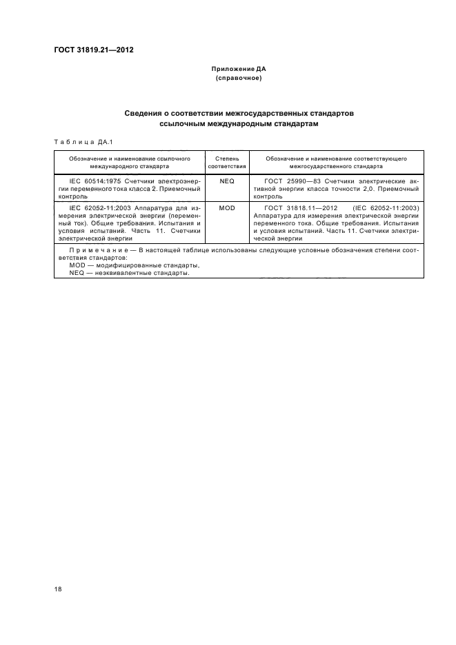 ГОСТ 31819.21-2012