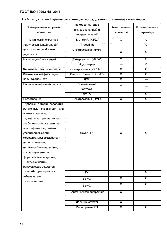 ГОСТ ISO 10993-18-2011