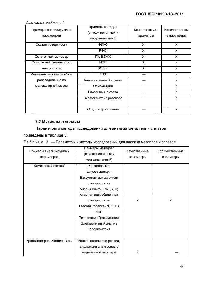 ГОСТ ISO 10993-18-2011