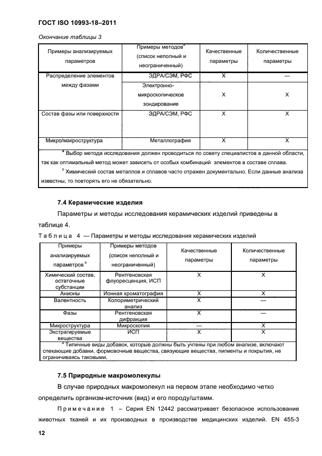 ГОСТ ISO 10993-18-2011