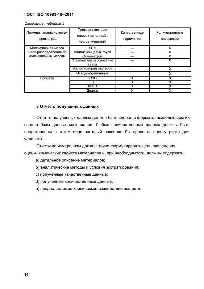 ГОСТ ISO 10993-18-2011