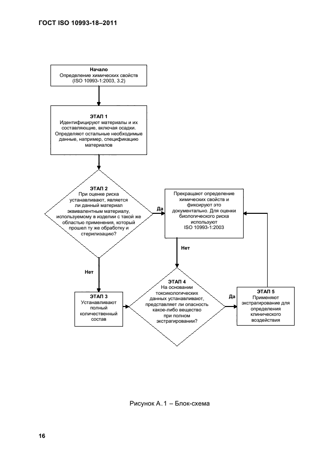 ГОСТ ISO 10993-18-2011