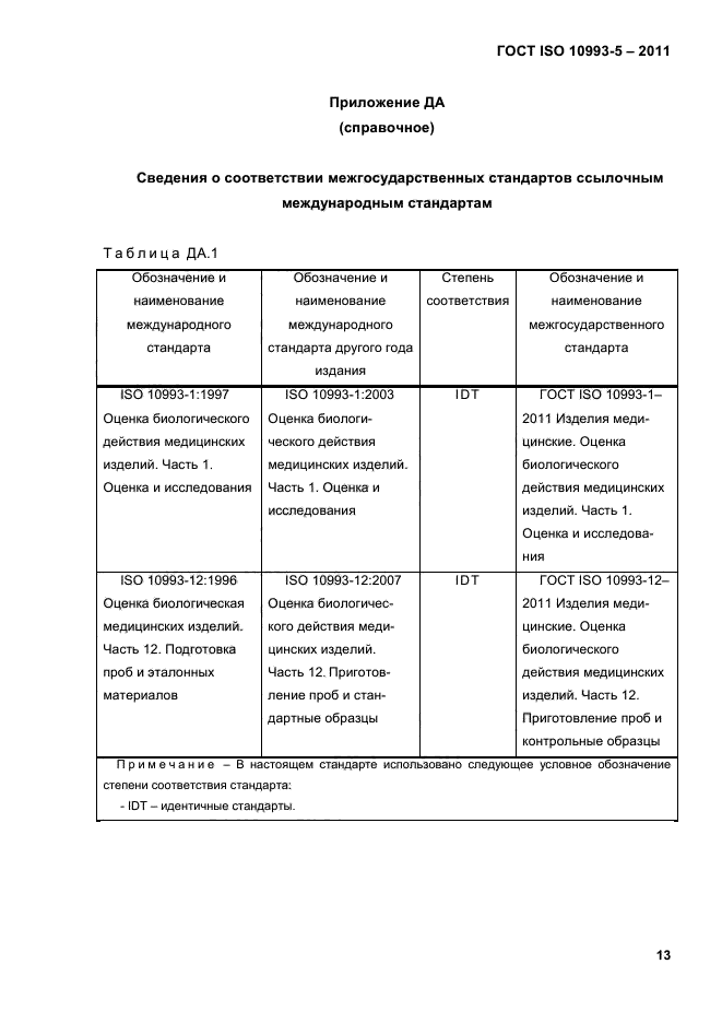 ГОСТ ISO 10993-5-2011