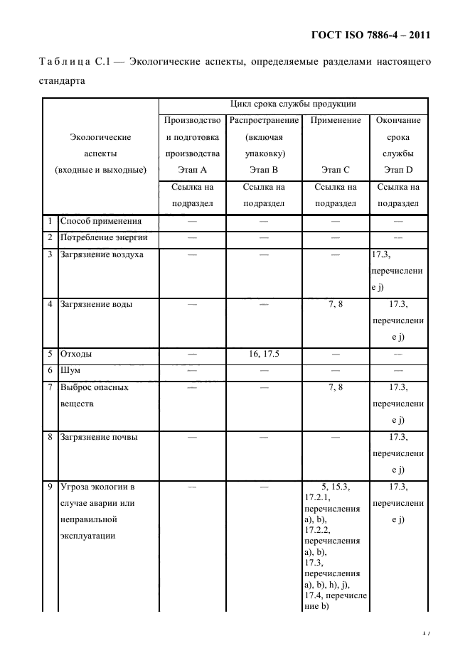 ГОСТ ISO 7886-4-2011
