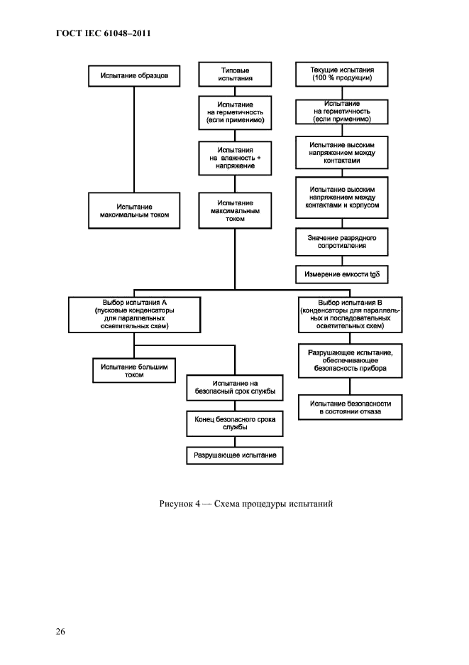 ГОСТ IEC 61048-2011