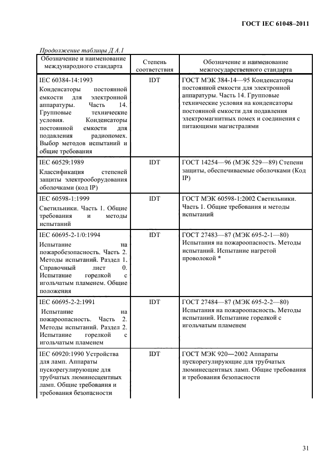 ГОСТ IEC 61048-2011