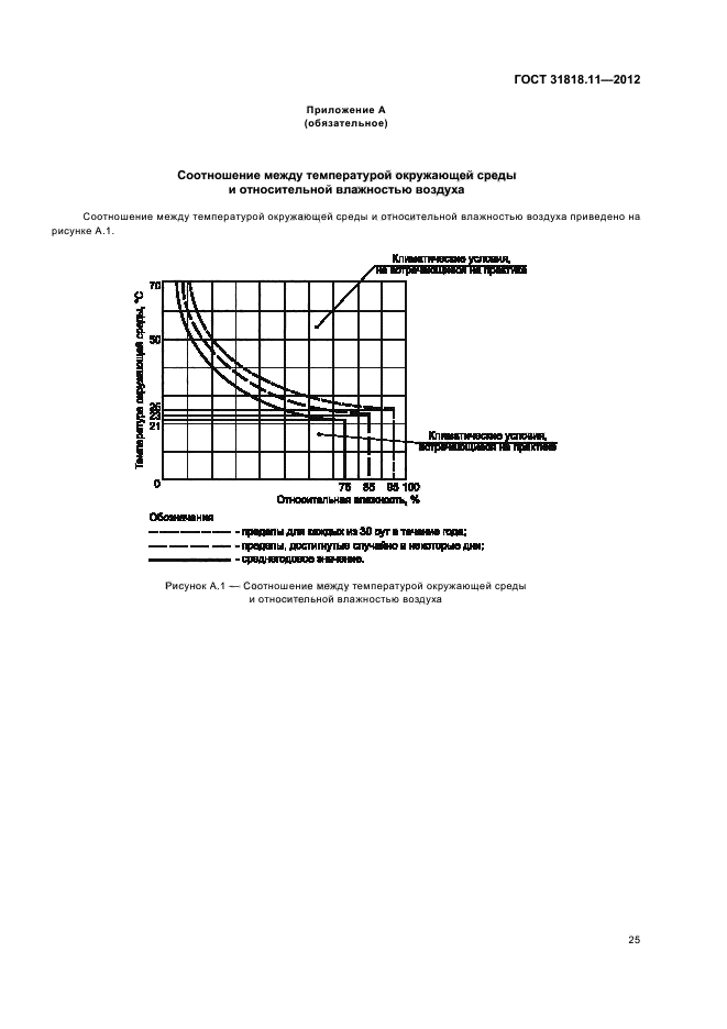 ГОСТ 31818.11-2012