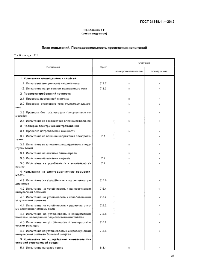 ГОСТ 31818.11-2012