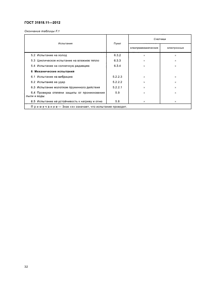 ГОСТ 31818.11-2012