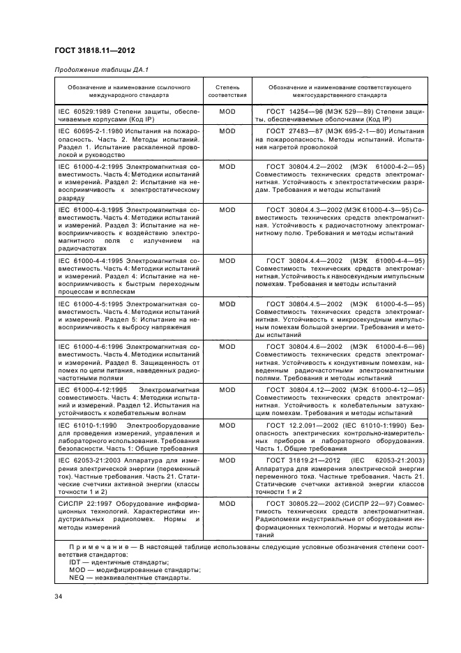 ГОСТ 31818.11-2012