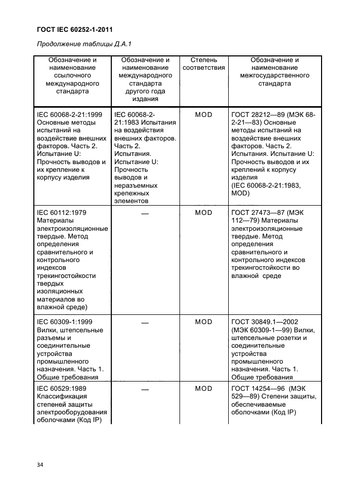 ГОСТ IEC 60252-1-2011
