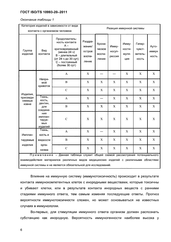 ГОСТ ISO/TS 10993-20-2011