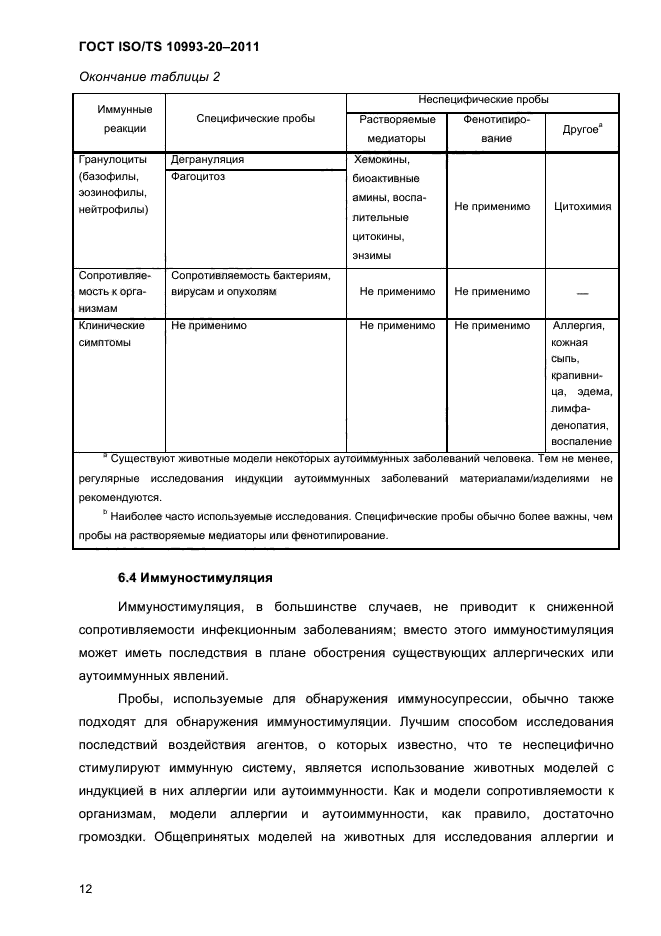 ГОСТ ISO/TS 10993-20-2011