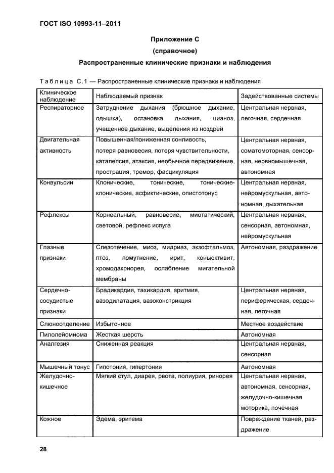 ГОСТ ISO 10993-11-2011