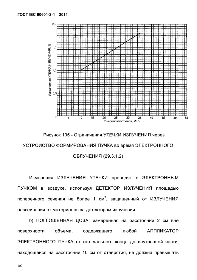 ГОСТ IEC 60601-2-1-2011