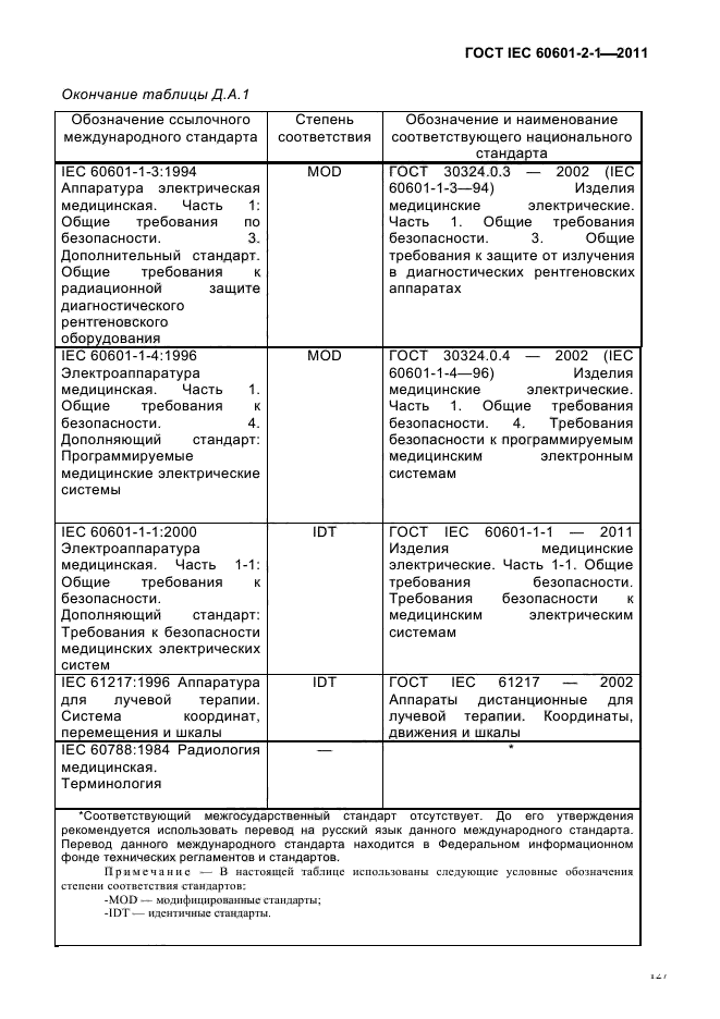 ГОСТ IEC 60601-2-1-2011