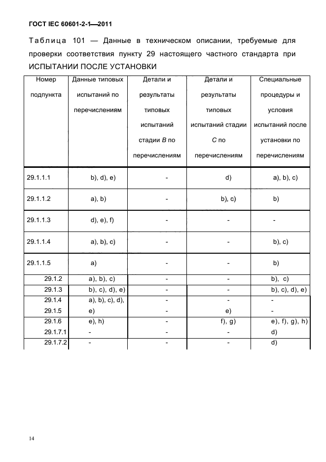 ГОСТ IEC 60601-2-1-2011